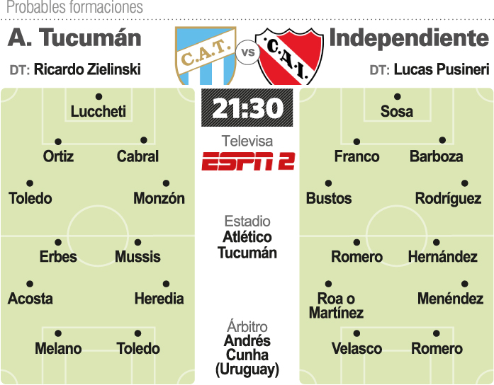 Independiente se arriesga en Tucumán