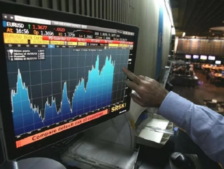 El riesgo país sube y se acerca a los 2.900 puntos