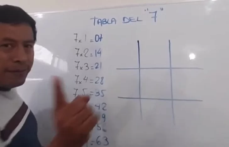 De pastelero a profesor: el hombre que es furor en TikTok enseñando matemática