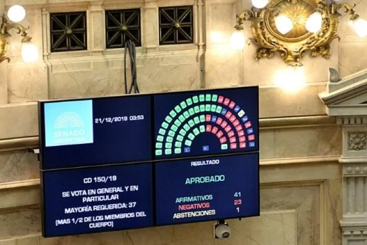 Cómo votó cada uno de los senadores sanjuaninos la Ley de Emergencia