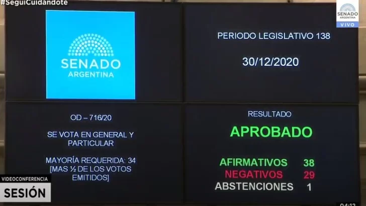 ¿Cómo votaron los senadores sanjuaninos?