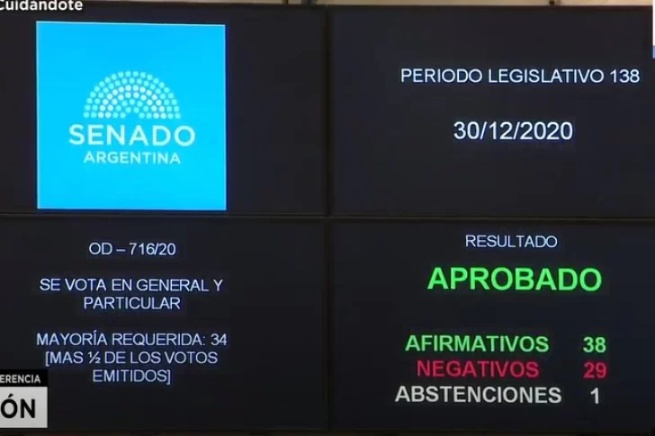 ¿Cómo votaron los senadores sanjuaninos?