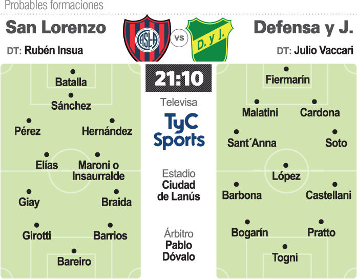 San Lorenzo va por la final contra Defensa