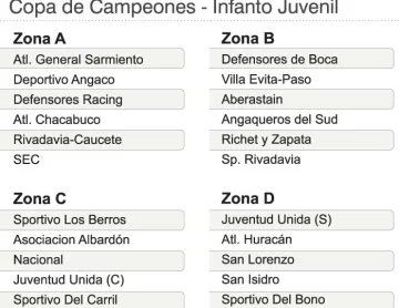 La Copa de Campeones Infanto Juvenil espera su debut