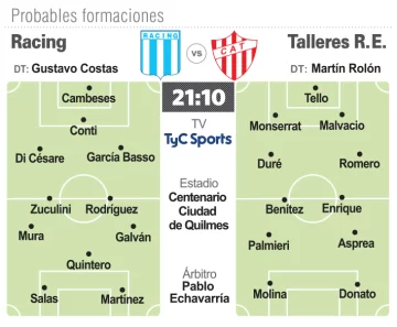 Racing abre otra fase contra Talleres (RE)