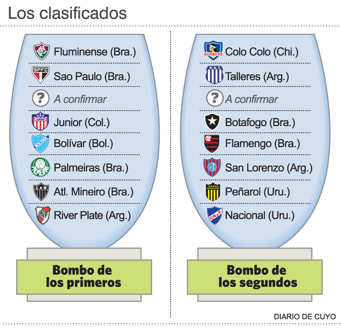 San Lorenzo sacó pecho en Brasil