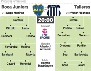 Prob.-Boca-Talleres-copia