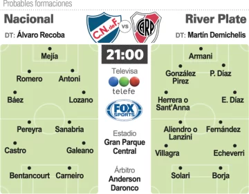 Prob.-Nacional-River-copia