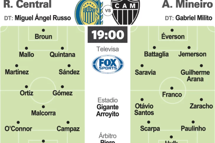 Central está obligado ante Mineiro