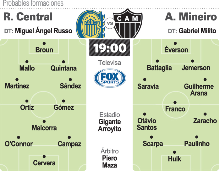 Central está obligado ante Mineiro