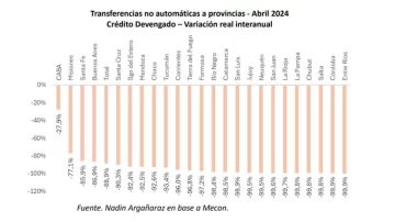 las-transferencias-a-las-provincias-cayeron-un-82-en-abril-1796904-728x408