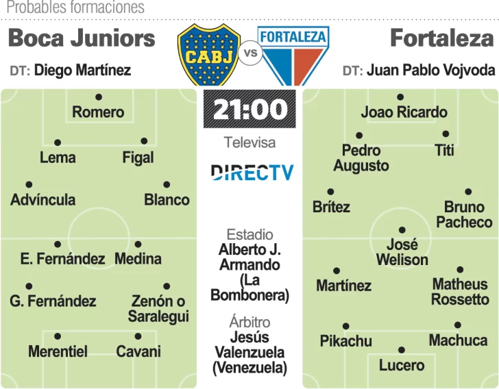 Boca va por la punta ante Fortaleza