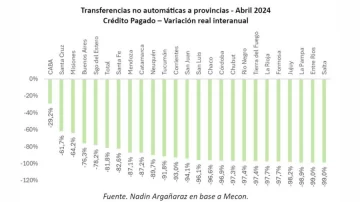 transferencias-discrecianales-variacion-real-728x408