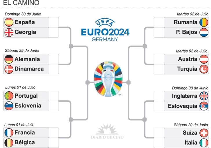 Fixture-Eurocopa-2024-copia-728x512