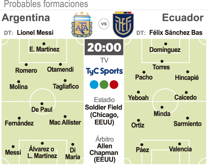 Info-Probable-Argentina-Ecuador-web