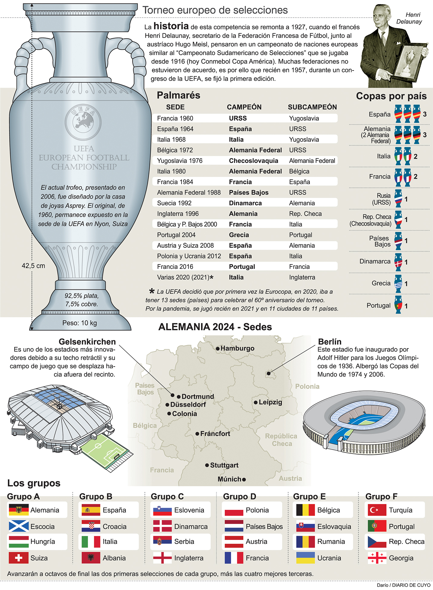 Infografia-pagina-23-web-EUROCOPA-535x728