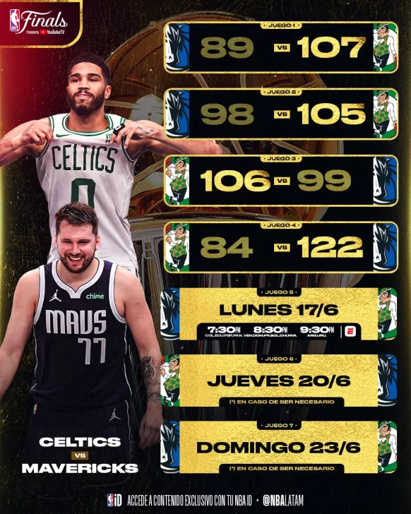 NBAfinales2024juego3-582x728