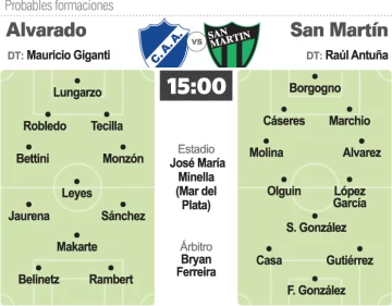 Prob.-Albarado-San-Martin-copia