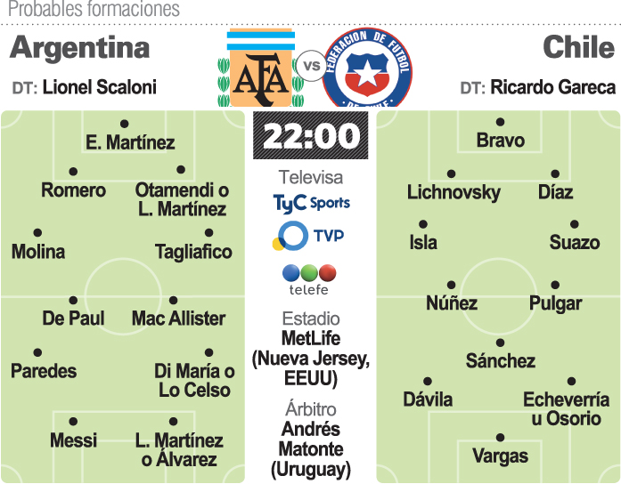 Prob.-Argentina-Chile-copia