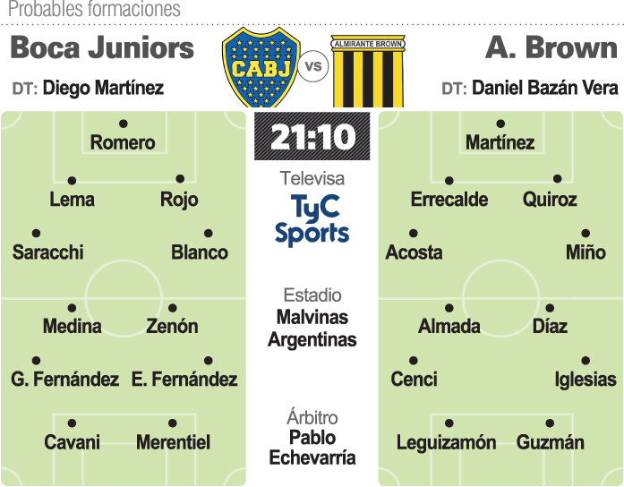 Prob.-Boca-A.-Brown-copia