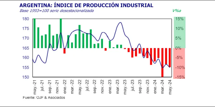 indice-produccion-industrial