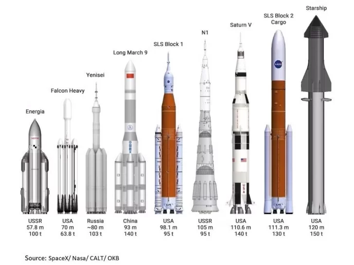 starship-compared-728x546