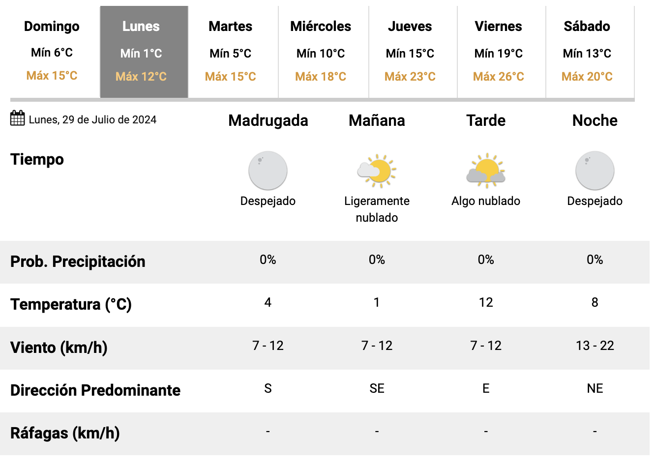 Clima-29-julio-2024-728x516