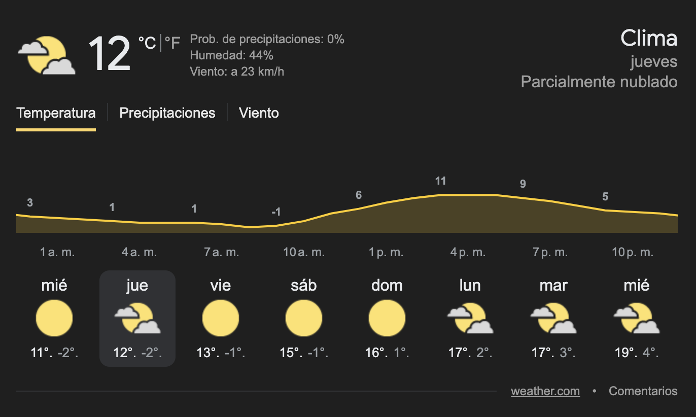 Clima-san-juan-weather-728x436