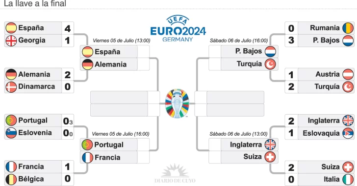 Fixture-Eurocopa-2024-2-copia-728x381