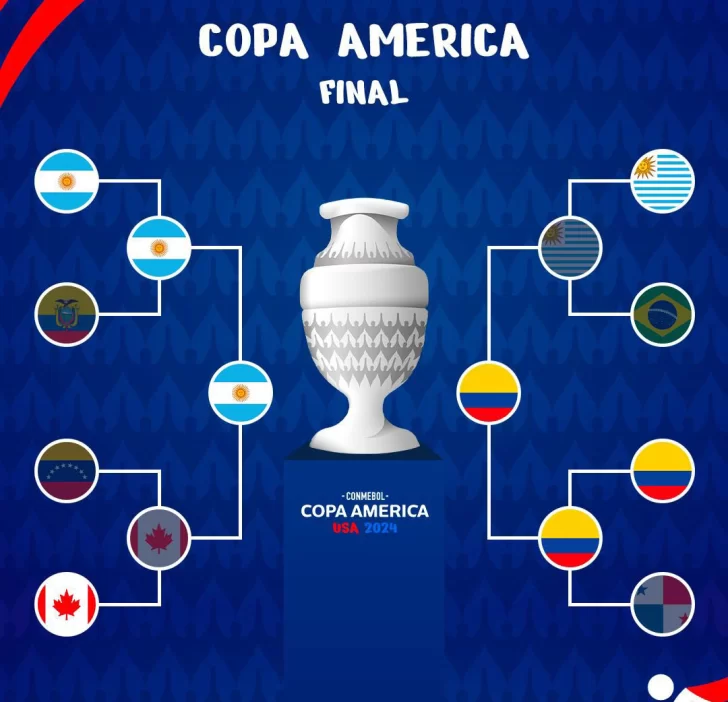 Fixture-copa-america-final-728x702