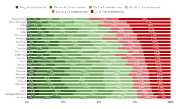 Grafico-informe-inasistencias-728x451