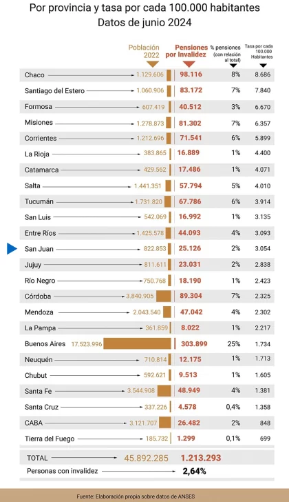 Pensiones-por-invalidez-san-juan-420x728