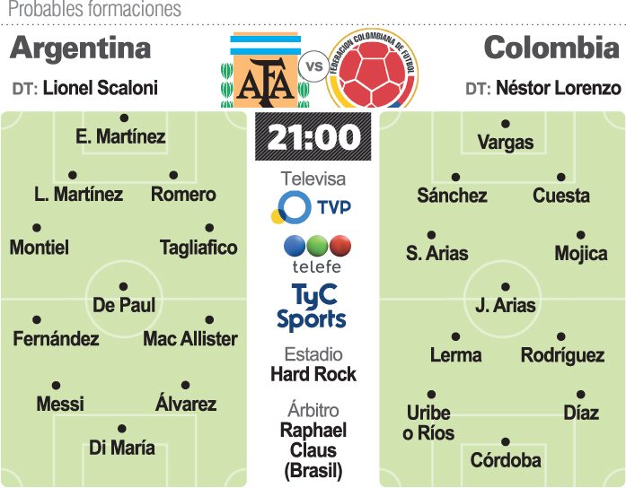 Prob.-Argentina-Colombia-copia