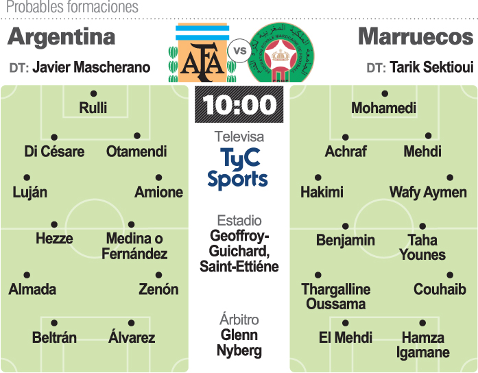 Prob.-Argentina-Marruecos-copia