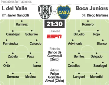 Prob.-Del-Valle-Boca-Juniors-copia