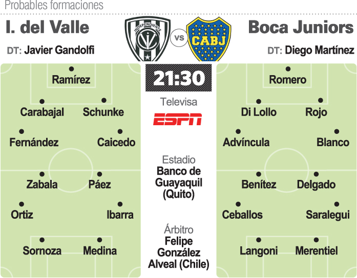 Prob.-Del-Valle-Boca-Juniors-copia