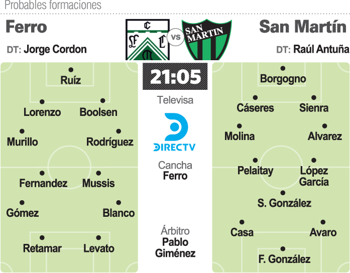 Prob.-Ferro-San-Martin-copia