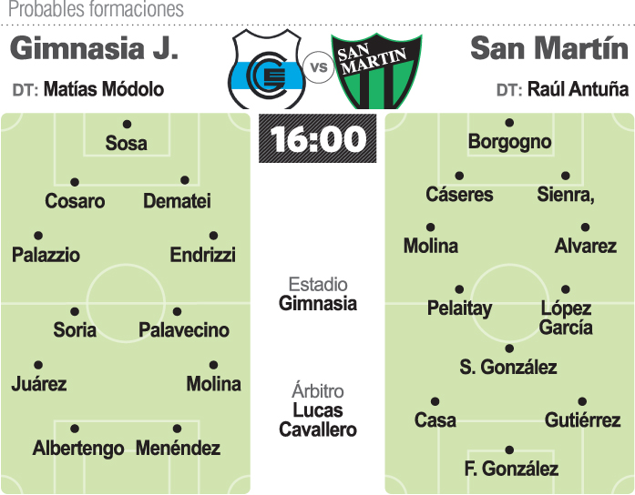 Prob.-Gimnasia-San-Martin-copia