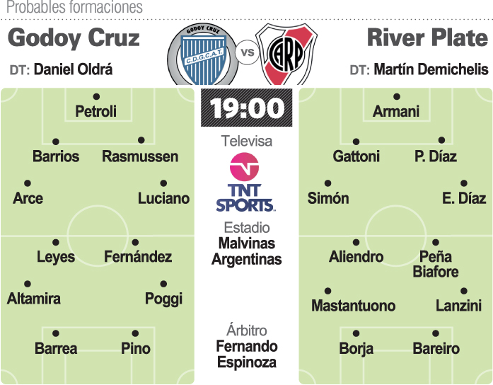 River visita a Godoy Cruz