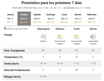 Se viene un cambio brusco del tiempo en San Juan: el viento Sur hará descender la temperatura