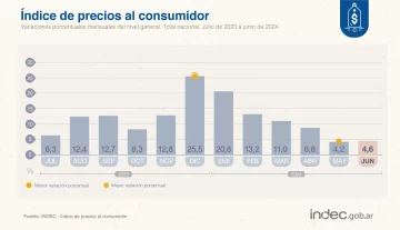 indice-precio-consumidor-728x418