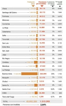 pensiones