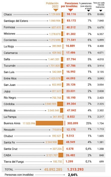 pensiones