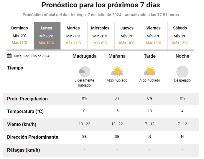 pronostico-07008