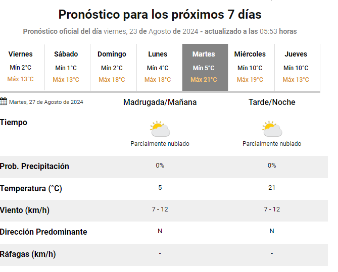 Clima-23-08