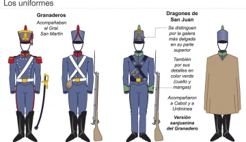 La última expedición sanmartiniana que hubo en América: los Dragones de San Juan