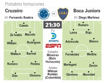 Copa Sudamericana: Boca juega sin su as de espadas