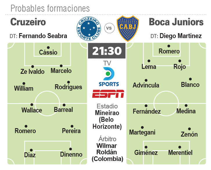 Copa Sudamericana: Boca juega sin su as de espadas