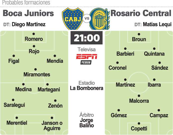 Boca Juniors apunta ahora con todo al torneo local ante Rosario Central