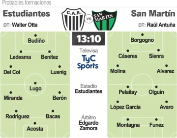 Prob.-Estudiantes-San-Martin-copia